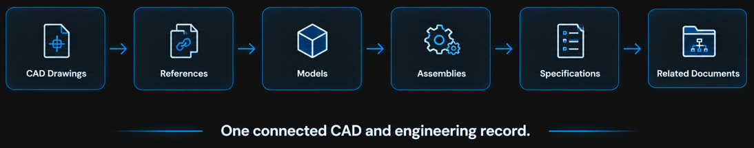 cad-6boxes