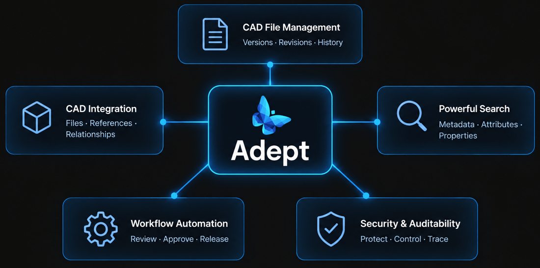 cad-adept-wheel