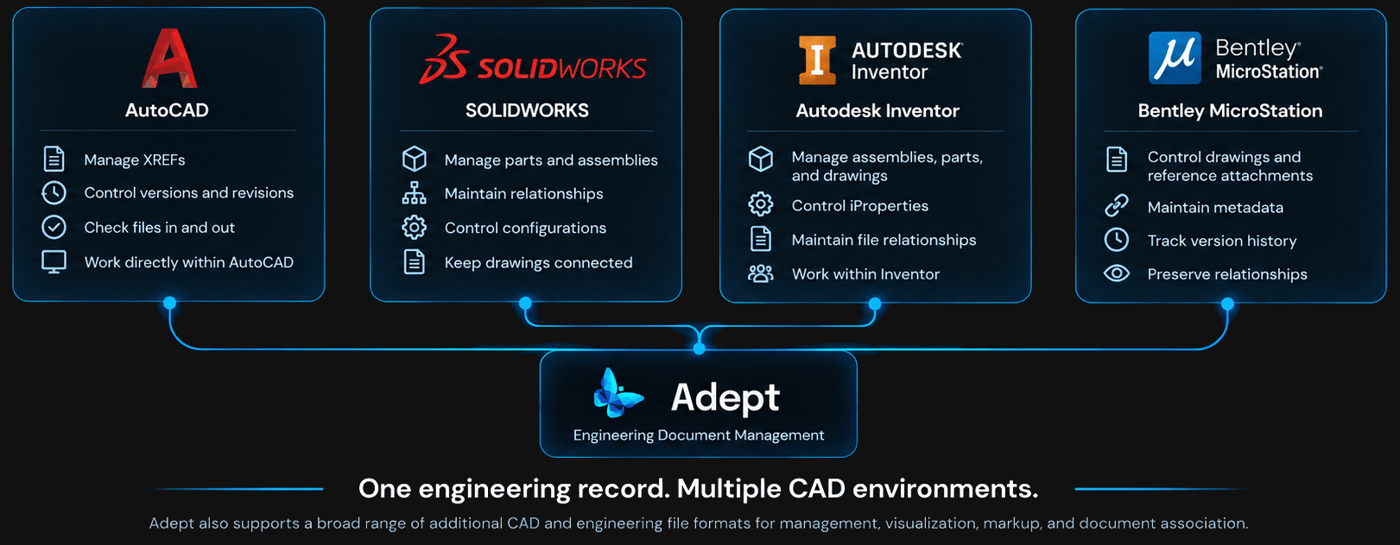 cad-platforms2