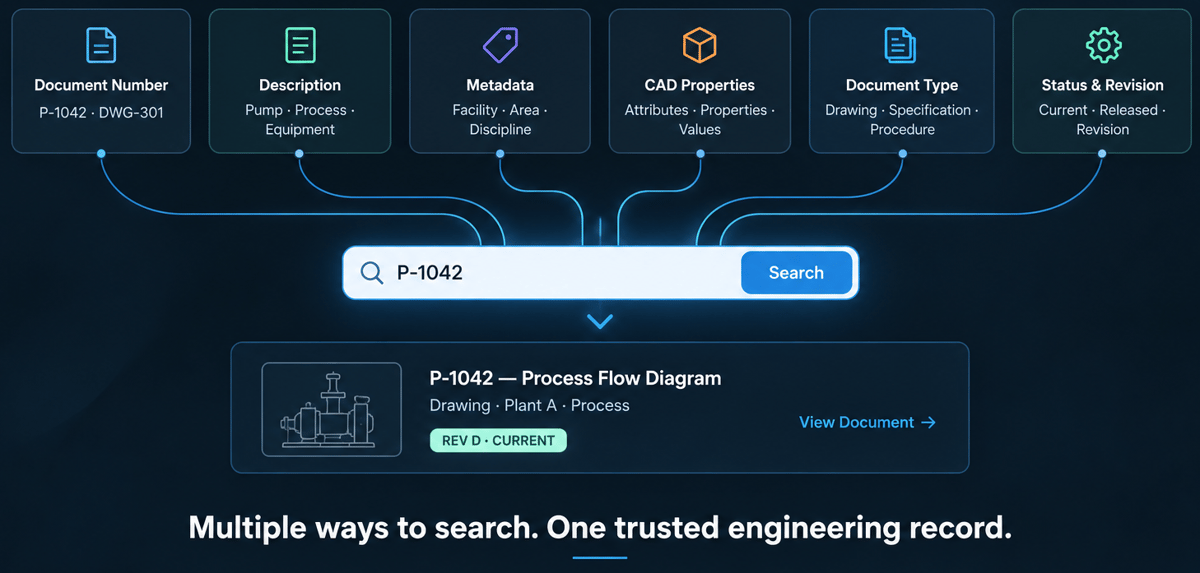 find-information