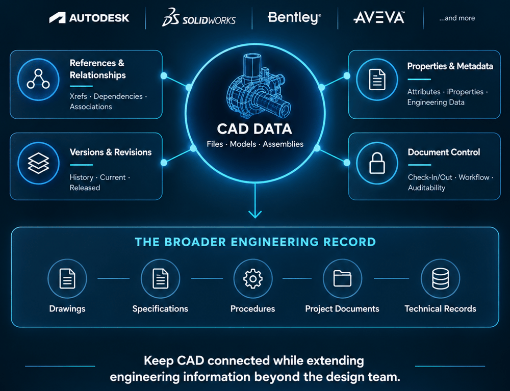 pdmplm-caddata