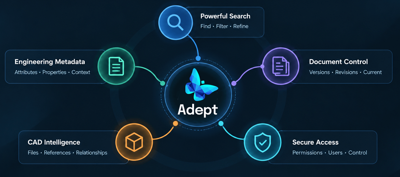search-adept-nodule