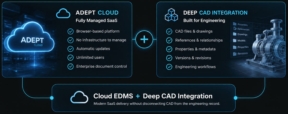 whyadept-cad
