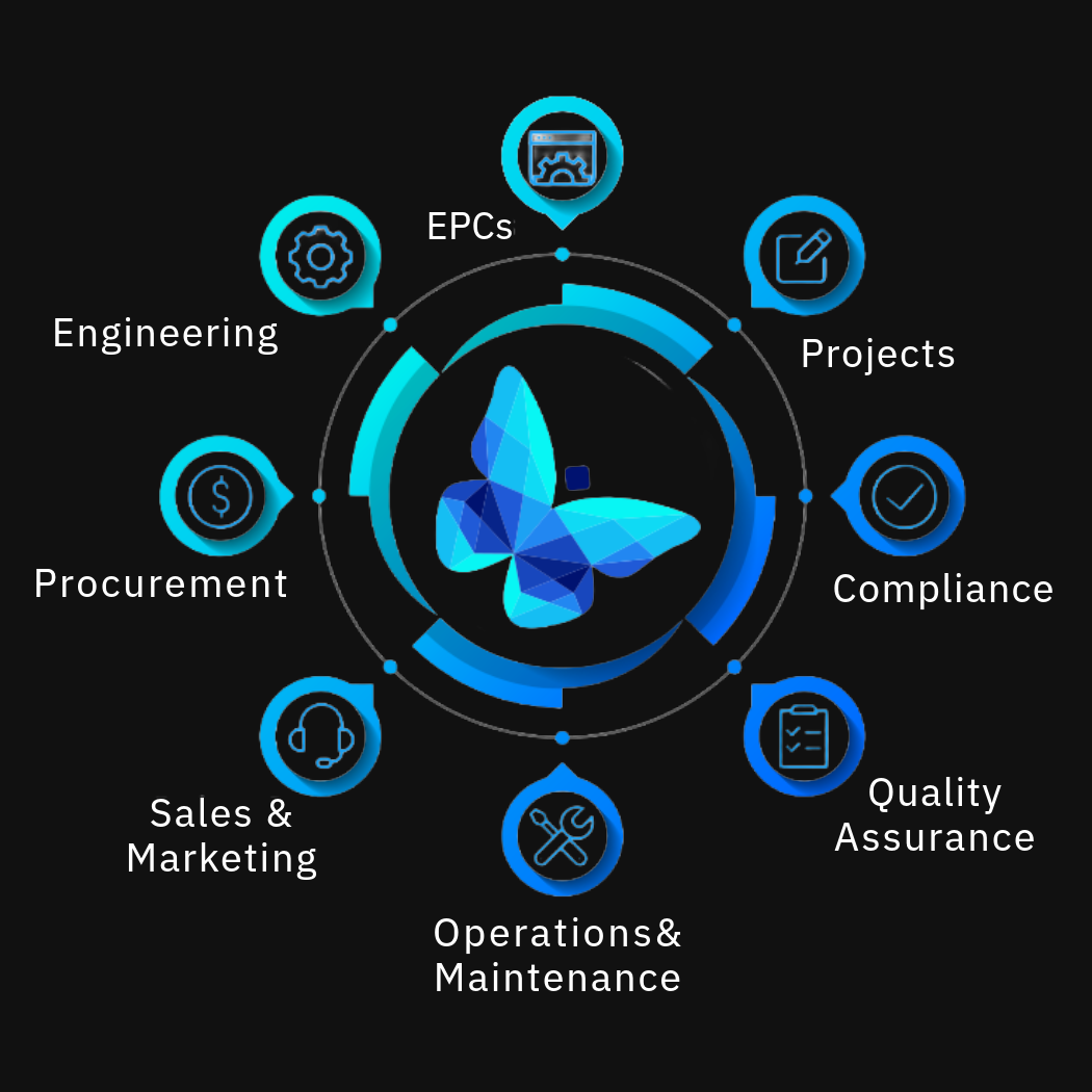 Illustration of Synergis Adept capabilities