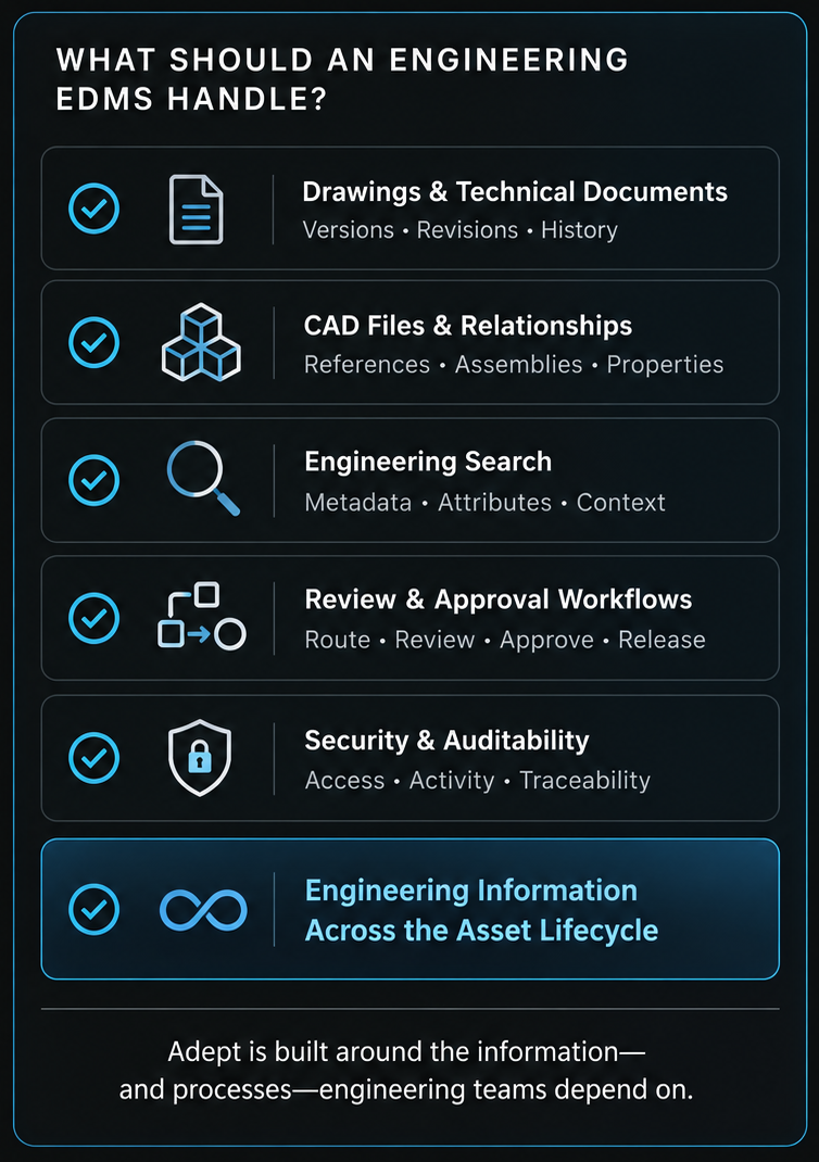 edms-checklist