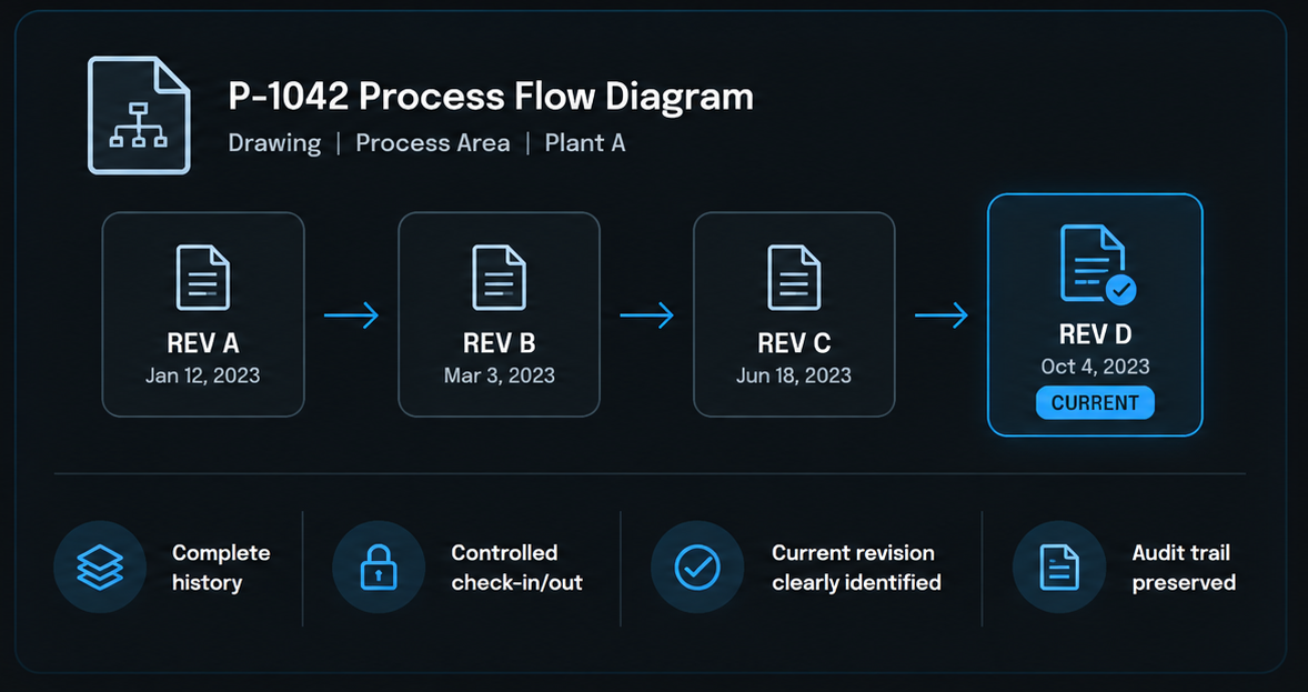 gsa-coreedms-version control