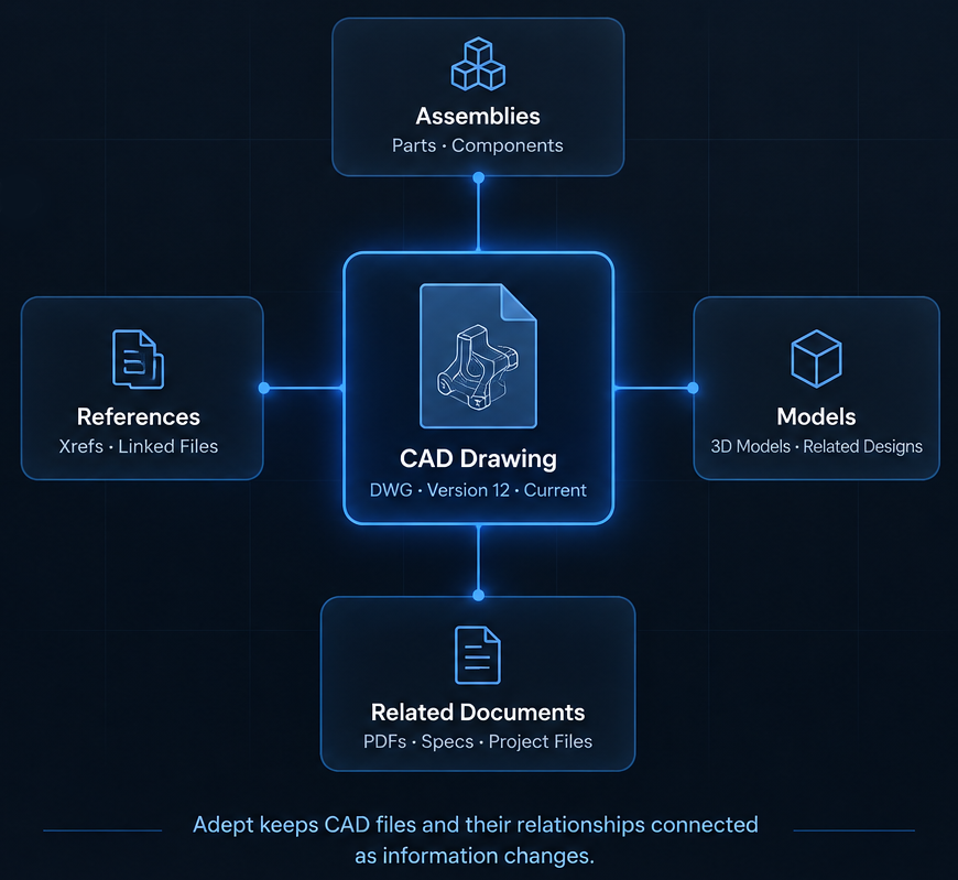 manage-cad-relationships