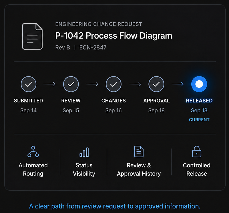 workflow-approval